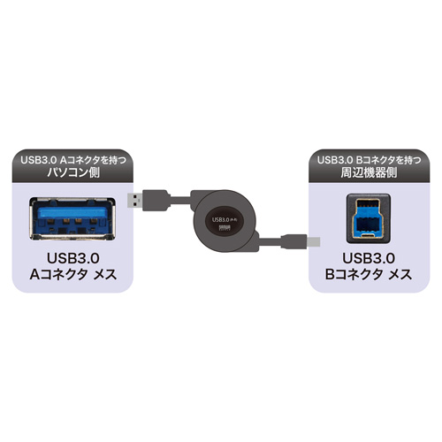 KU30-M10 / USB3.0巻取りケーブル（ブラック・1m）