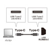 KU31-CCP510 USB3.2 Type C Gen2 PD100W対応ケーブル(ブラック・1m) KU31-CCP510 / USB3.2 Type C Gen2 PD100W対応ケーブル(ブラック・1m)