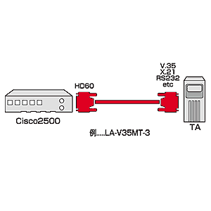 LA-232MT-3L / RS-232Cケーブル（シスコルータ用・3m）