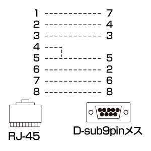 LA-CONS-A / コンソールケーブルキット（シスコルータ用・2m）