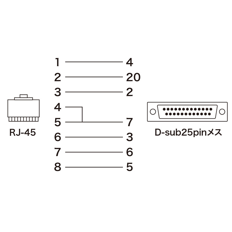 結線図