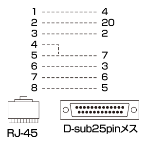 LA-CONS-B / コンソールケーブルキット(シスコルータ用・2m)