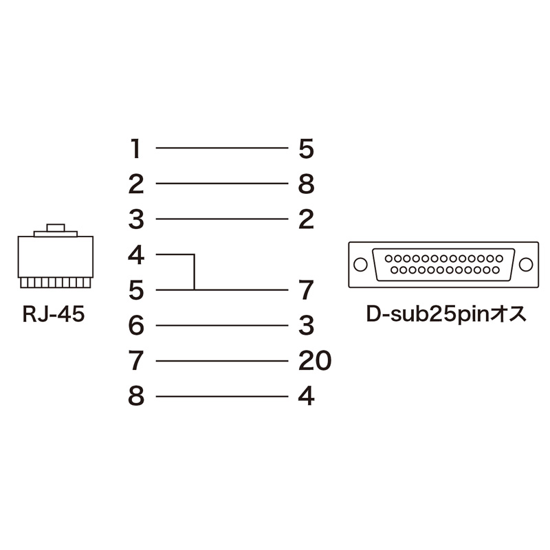 結線図