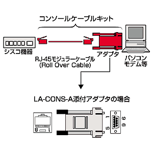 LA-CONS-C / コンソールケーブルキット（シスコルータ用・2m）