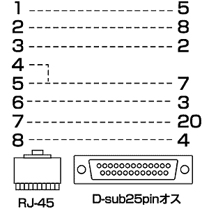 LA-CONS-C / コンソールケーブルキット（シスコルータ用・2m）