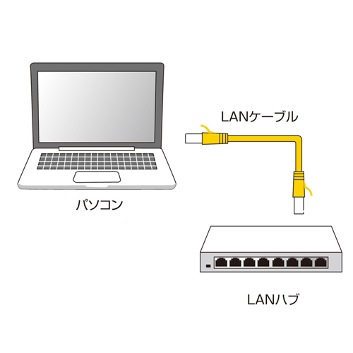 LA-FL6-005BK / カテゴリ6フラットLANケーブル（0.5m・ブラック）