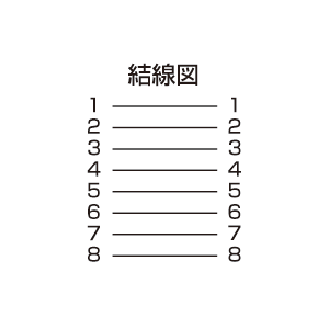 結線図
