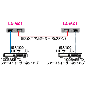 LA-MC1 / ブリッジ型メディアコンバータ