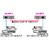LA-MC1 ブリッジ型メディアコンバータ LA-MC1 / ブリッジ型メディアコンバータ