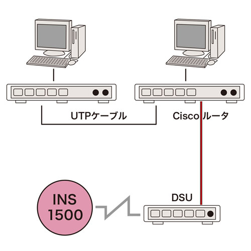 LA-RJ4845-3 / INS1500（ISDN）ケーブル（3m）