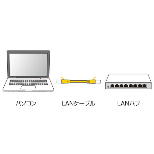 LA-SL6-03BK / カテゴリ6極細LANケーブル（3m・ブラック）