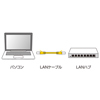 LA-SL6-005W カテゴリ6極細LANケーブル(0.5m・ホワイト) LA-SL6-005W / カテゴリ6極細LANケーブル(0.5m・ホワイト)