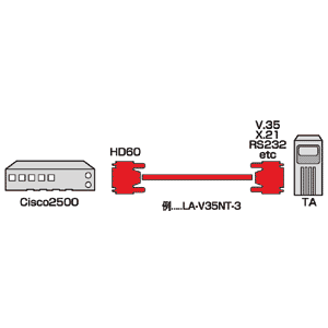 LA-SSV35MT-3 / SSケーブルV.35用（シスコルータ用・3m）