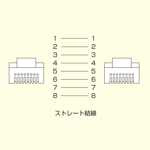 LA-Y5-10R / カテゴリ5eUTP LANケーブル（10m・レッド）