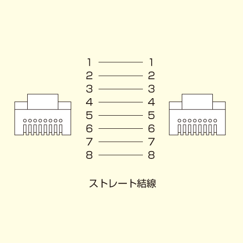 LA-Y5-10W / カテゴリ5eUTP LANケーブル（10m・ホワイト）