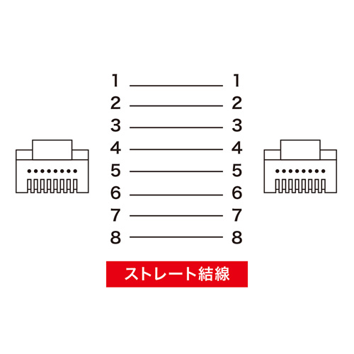 LA-Y5TS-10D / ツメ折れ防止CAT5eLANケーブル（10m・オレンジ）