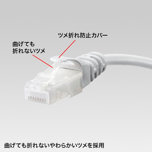 LA-Y5TS-005 / ツメ折れ防止CAT5eLANケーブル（0.5m・ホワイト）