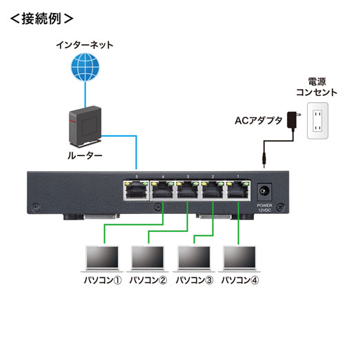 LAN-2GIGAS501 / 2.5G対応 スイッチングハブ（5ポート・マグネット付き）