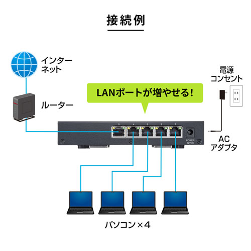 LAN-2GIGAS501 / 2.5G対応 スイッチングハブ（5ポート・マグネット付き）