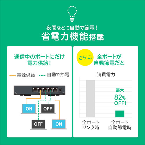 LAN-2GIGAS501 / 2.5G対応 スイッチングハブ（5ポート・マグネット付き）