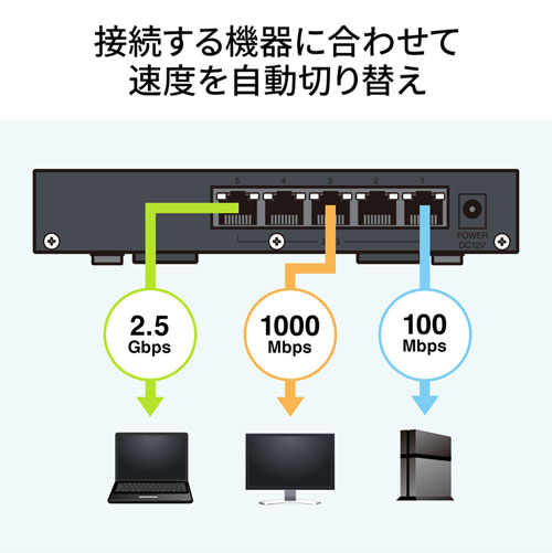 LAN-2GIGAS501 / 2.5G対応 スイッチングハブ（5ポート・マグネット付き）