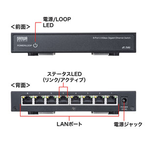 LAN-2GIGAS801