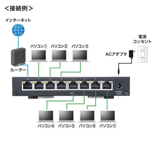 LAN-2GIGAS801 / 2.5G対応 スイッチングハブ（8ポート・マグネット付き）