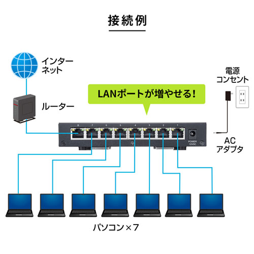 LAN-2GIGAS801 / 2.5G対応 スイッチングハブ（8ポート・マグネット付き）