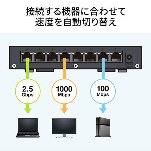 LAN-2GIGAS801 / 2.5G対応 スイッチングハブ（8ポート・マグネット付き）