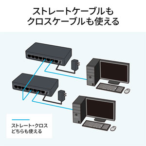 LAN-2GIGAS801