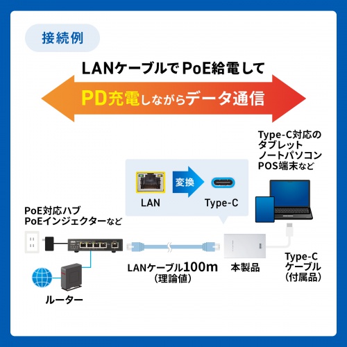 LAN-ADPOEC / PoE-USB Type-C変換アダプタ（PD60W給電・ネットワーク通信対応）