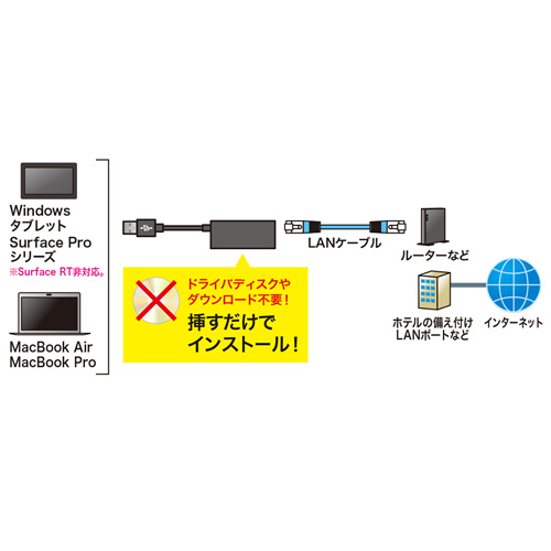 LAN-ADUR3GHBK / Gigabit対応USB-LANアダプタ（USB3.1 Gen1（USB3.0）ハブ1ポート付き・ブラック）