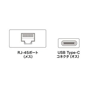 LAN-ADURCM