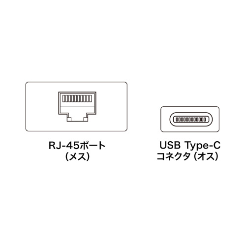 LAN-ADURCM / Mac用有線LANアダプタ（USB Type-C-LAN変換・Gigabit対応）