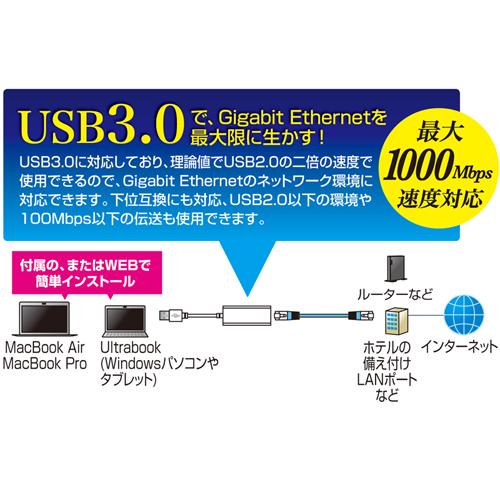 LAN-ADUSBRJ45G / USB3.0 LANアダプタ(Gigabit対応・ホワイト)