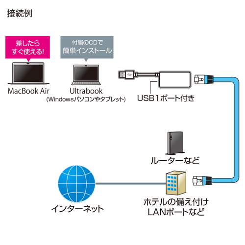 LAN-ADUSBRJ45 / USB2.0 LANアダプタ