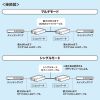 LAN-EC2011TF 10Giga光メディアコンバータ LAN-EC2011TF / 10Giga光メディアコンバータ