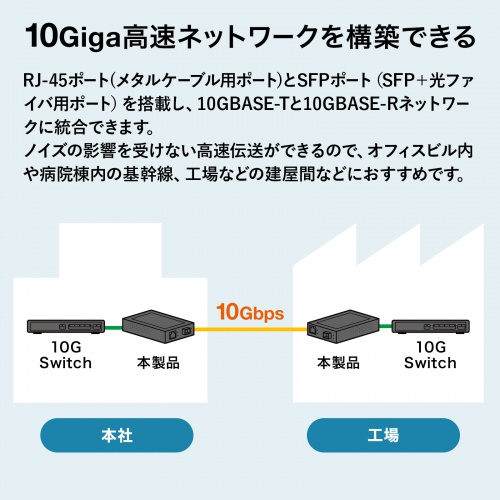 LAN-EC2011TF / 10Giga光メディアコンバータ