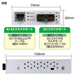 LAN-EC202C