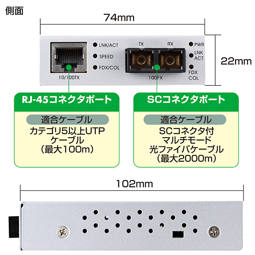 LAN-EC202C / 光メディアコンバータ