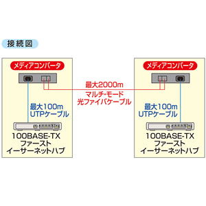 LAN-EC202C