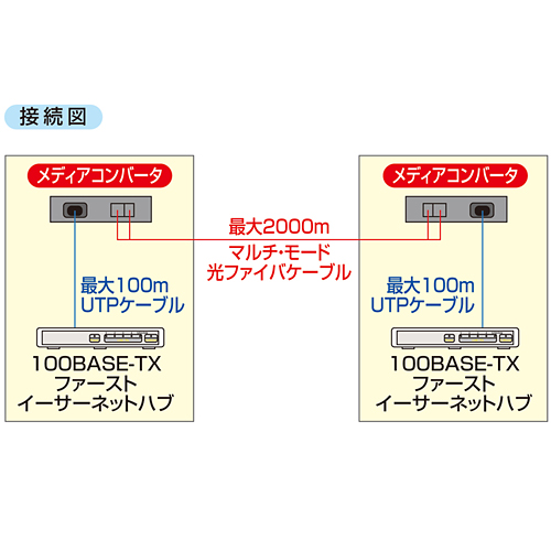 LAN-EC202C / 光メディアコンバータ