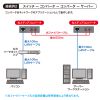 LAN-EC212CB / 光メディアコンバータ（ギガビット対応・ブリッジ・マルチモード）