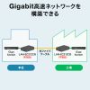 LAN-EC212CB / 光メディアコンバータ（ギガビット対応・ブリッジ・マルチモード）