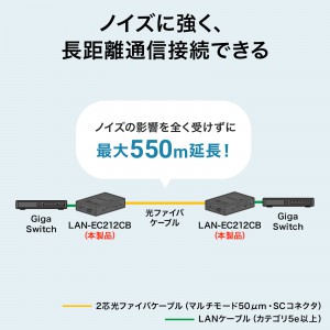 LAN-EC212CB