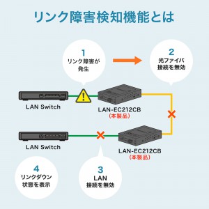 LAN-EC212CB