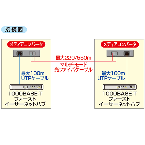 LAN-EC212C / 光メディアコンバータ