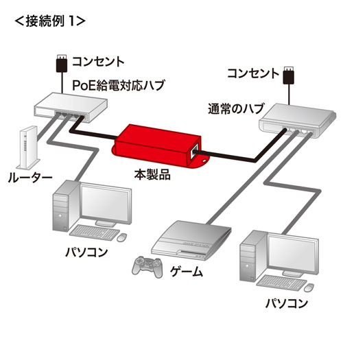 LAN-EXPOE1 / PoEエクステンダー（Gigabit PoE+対応）