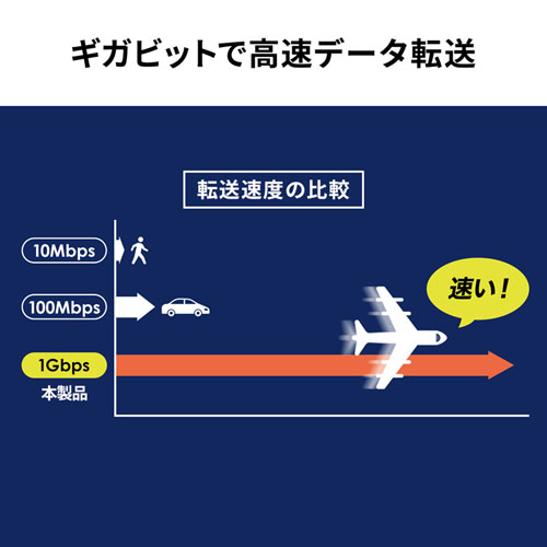 LAN-EXPOE2 / PoEエクステンダー（マグネット付き）