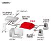 LAN-EXPOE3 PoEエクステンダー(防水対応・2分配出力) LAN-EXPOE3 / PoEエクステンダー(防水対応・2分配出力)